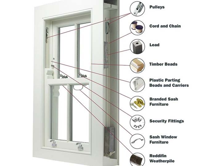 accessories of aluminium casement windows