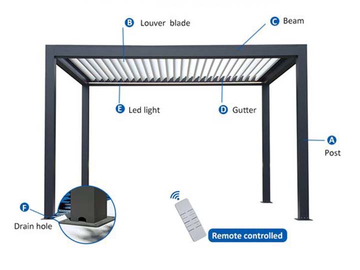  Components of pergola bioclimatique aluminium 