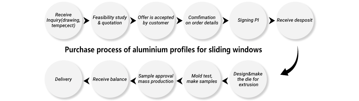 purchase process of aluminium profiles for sliding windows