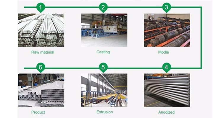 production of aluminum profiles