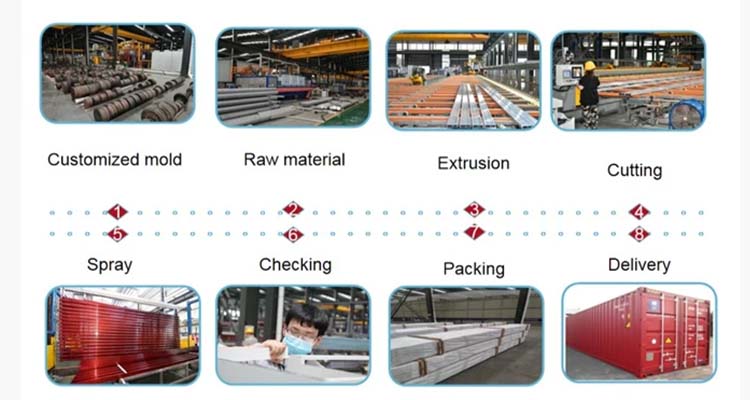 production processing